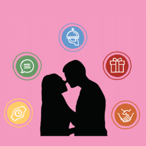 Aplicación para saber cuál es tu lenguaje del amor